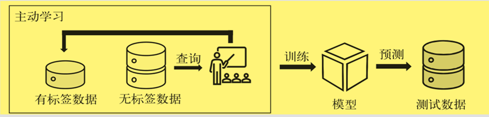 example